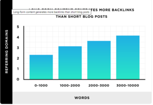 Top 7 Types of Content to Improve Your SEO Rankings - a Guide