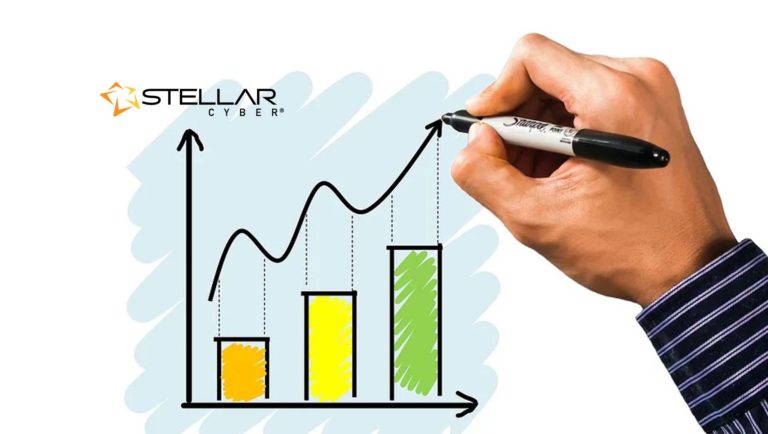 Stellar Cyber Rolls Out Entity Behavior Analytics App