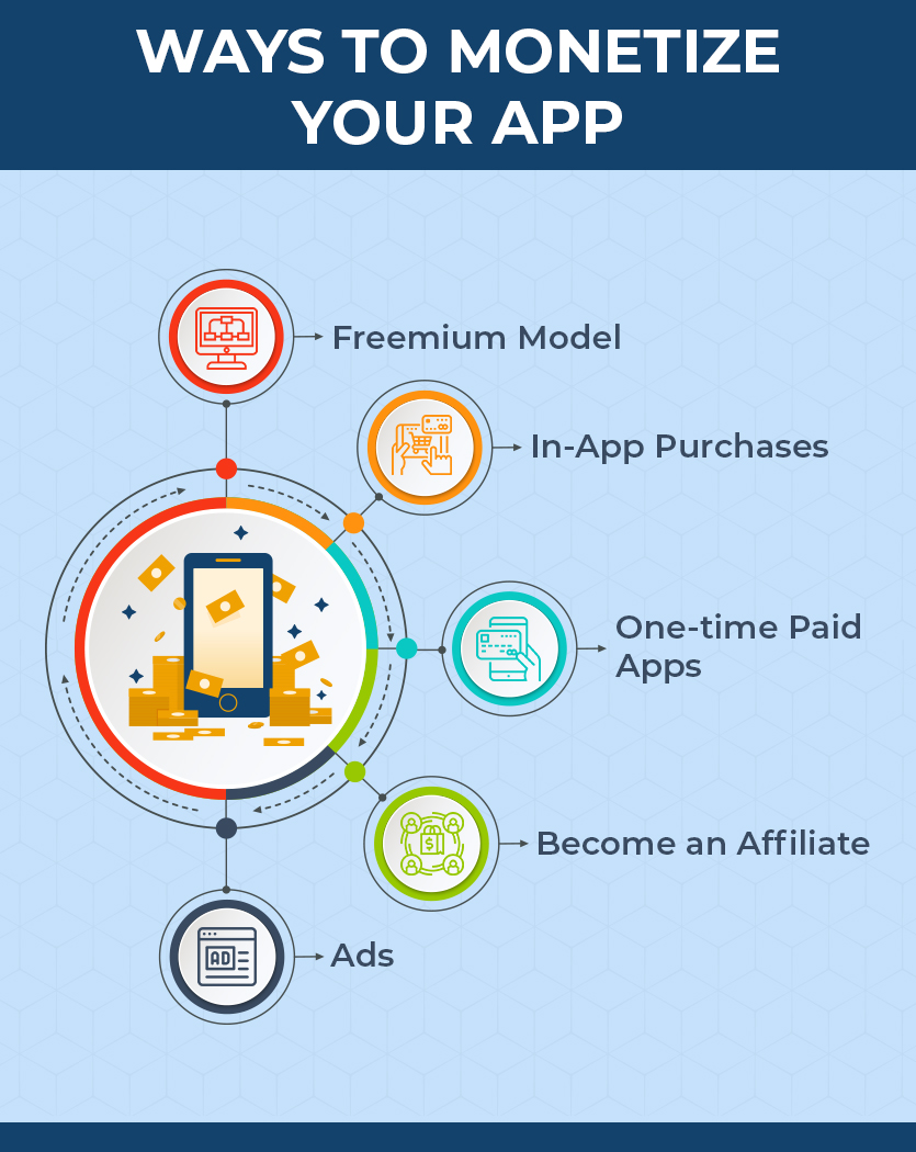 Ways-To-Monetize-Your-App