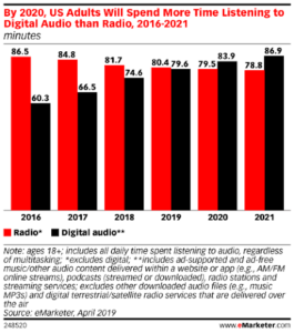 $5 Billion by 2020: How OTT, CTV, and Video Formats Build the Future of Advertising