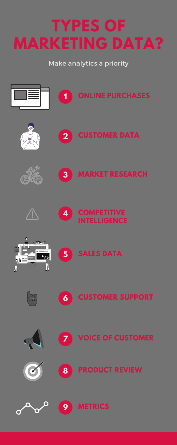 Types of Marketing Data