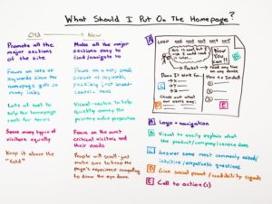 Website Home Page: 5 Tips to Get More Conversions