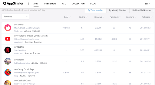 Ways To Optimize Your Facebook Ads Cost During COVID-19