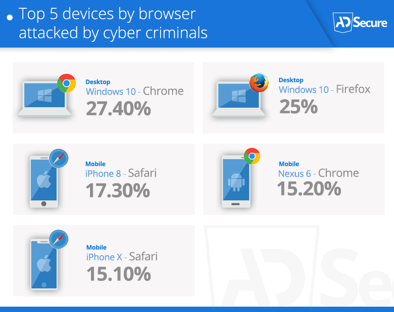 Top 5 devices_Browser