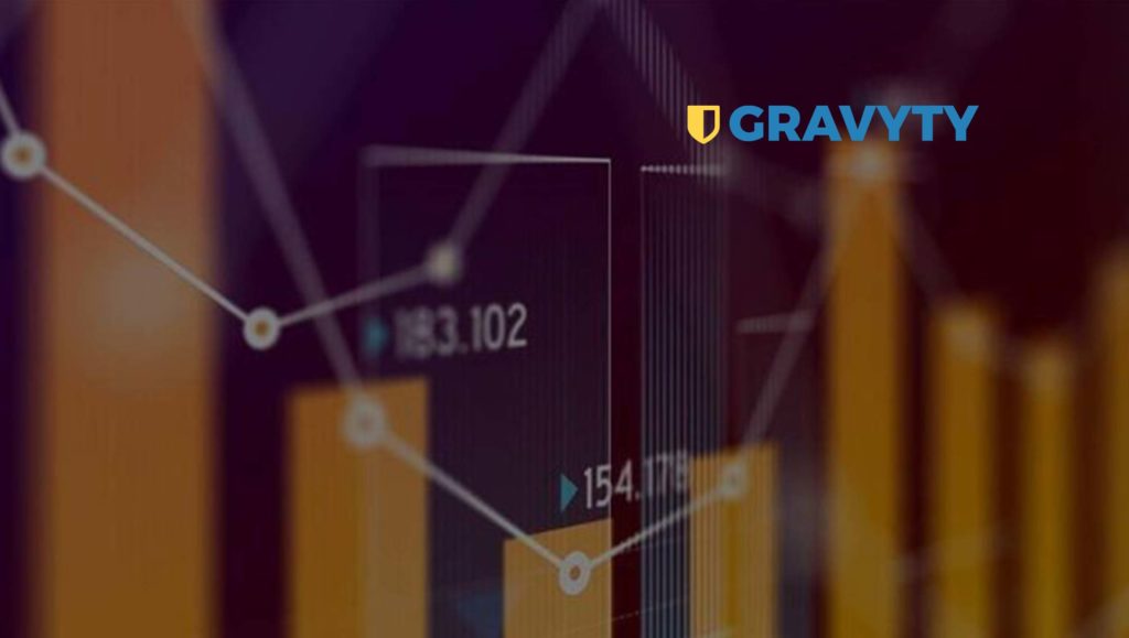 Gravyty Introduces Version 3.0 Including Revolutionary Artificial Intelligence Crisis Management Tools to Fundraisers Managing Response to COVID-19