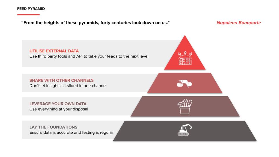 Data Feed Management - Advertising Fuel