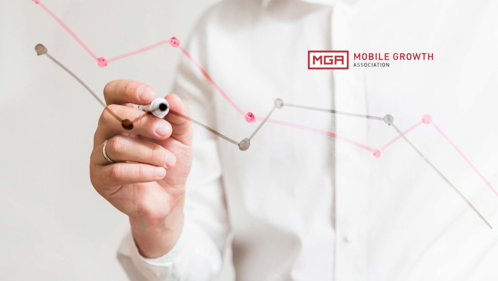 Mobile Growth Association Embraces a Full Virtual Event Strategy for 2020