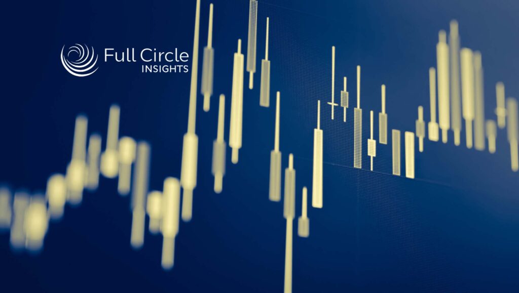 Full Circle Insights Launches Digital Source Tracker with the Full Circle Method for Digital Marketing