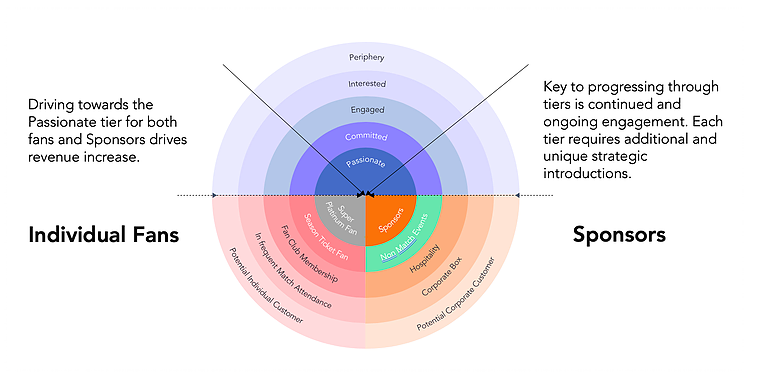 How Sports Marketers Can Be Data Smart To Kickstart Success