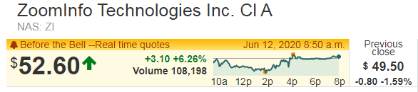 Nasdaq ZoomInfo