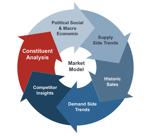 Market Planning: A New Approach for 2020 and Beyond