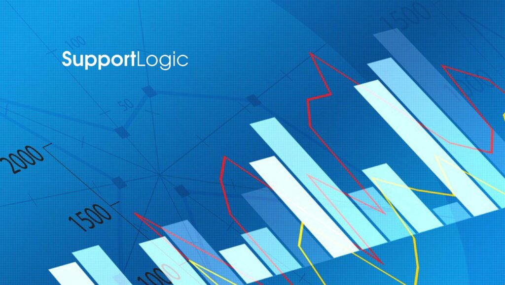 SupportLogic Raises $12 Million to Accelerate Its Intelligent Support Platform