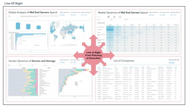 Market Planning: A New Approach for 2020 and Beyond - image 2