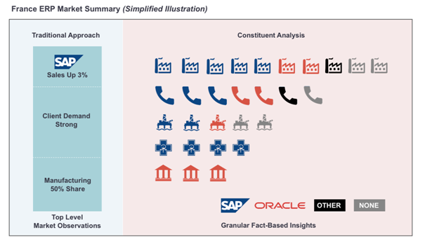 HG Insights Market Planning: A New Approach for 2020 and Beyond Image 3