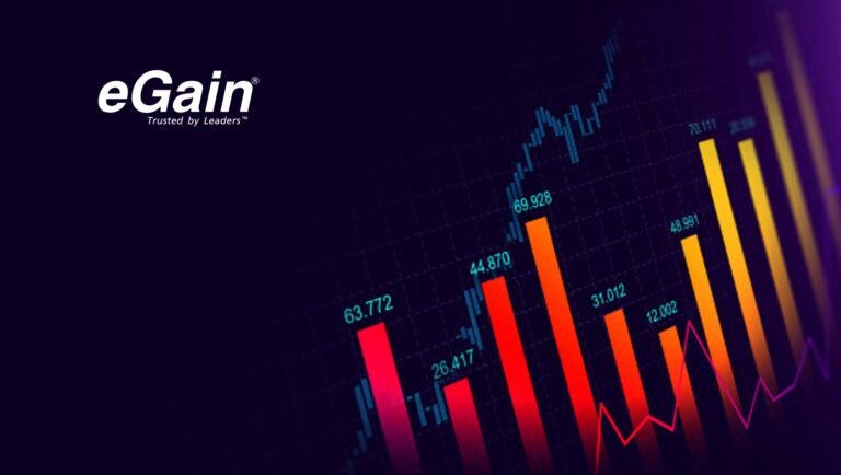 eGain Achieves HITRUST CSF Certification to Manage Risk, Improve Security Posture, and Meet Compliance Requirements