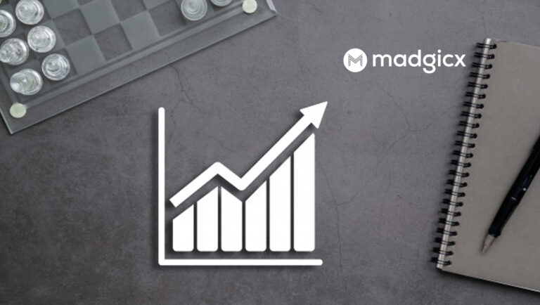 Madgicx Rolls Out Suite of Creative Intelligence Tools to Improve Return on Ad Spend and Other KPIs Across Facebook, Instagram, Google