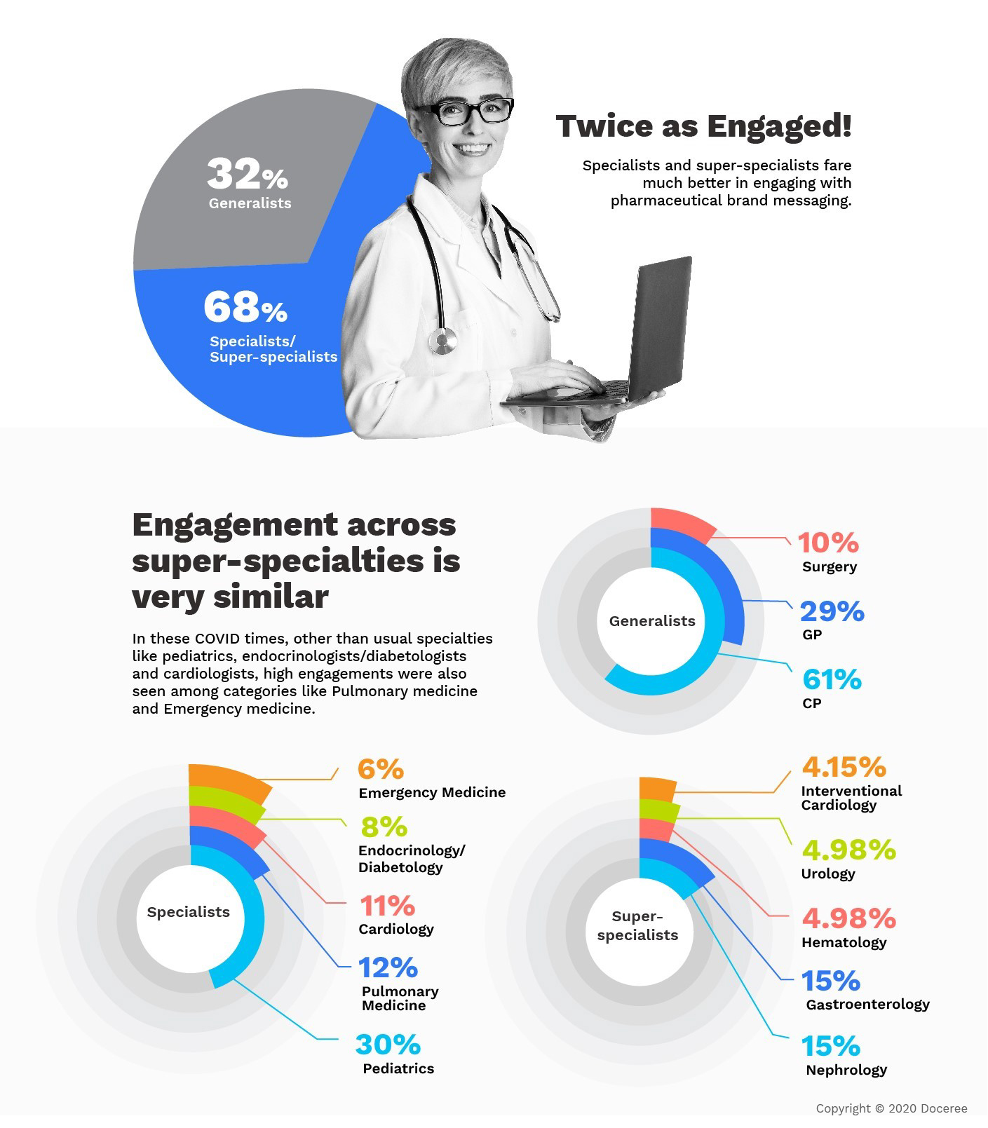 Doceree Programmatic Marketing