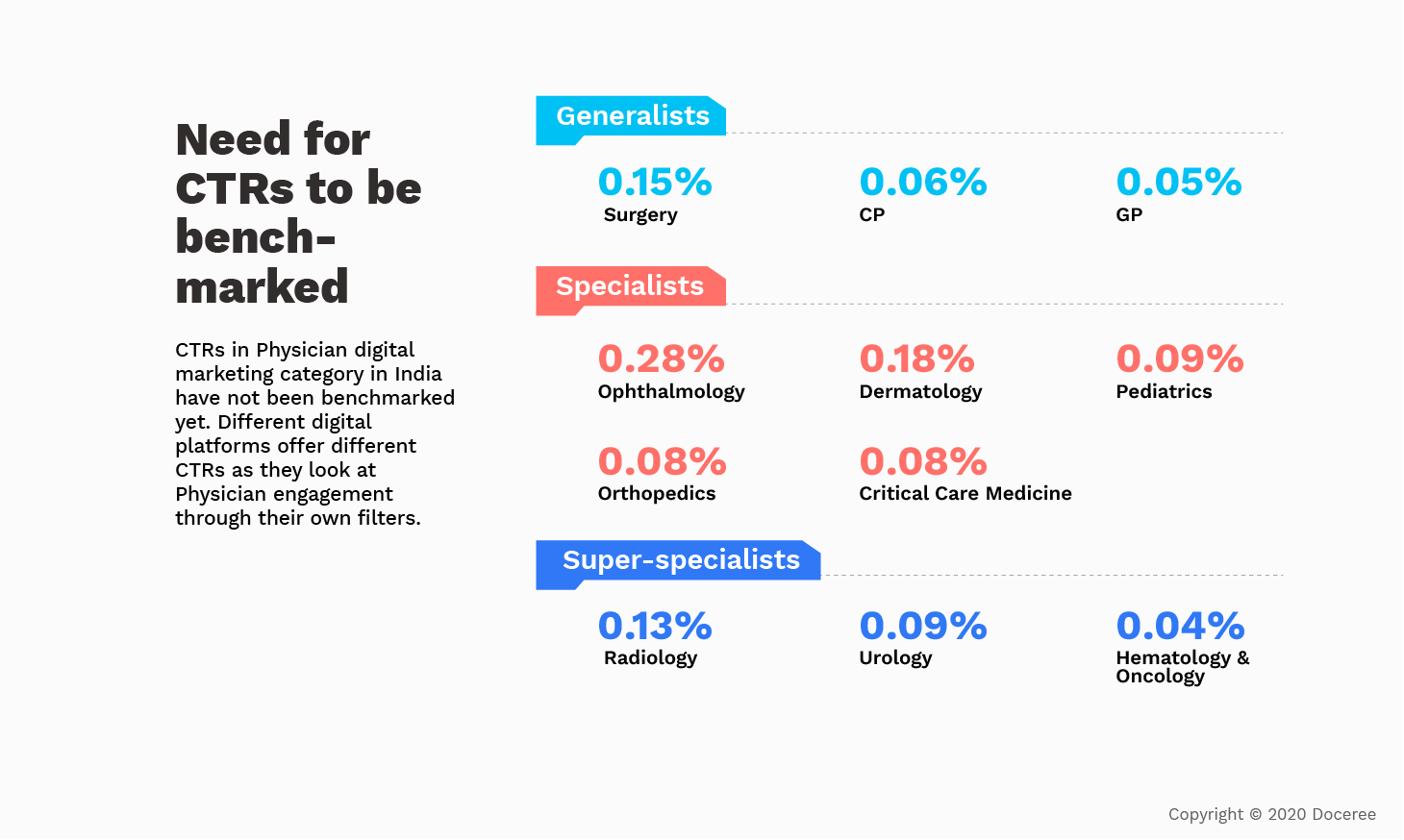 CTR Benchmarking for Pharma Advertising