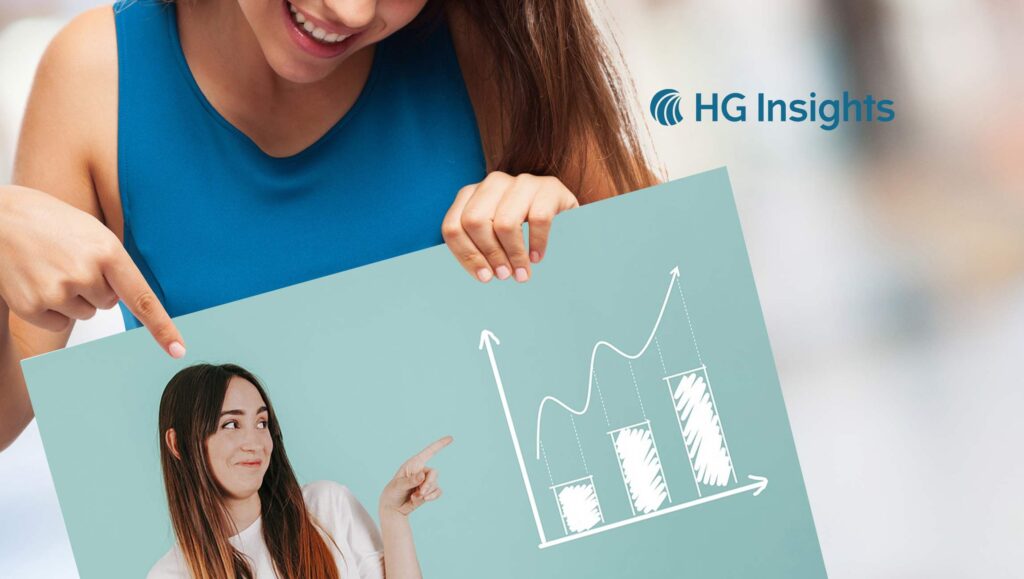 HG Insights Launches New Market Intelligence Product to Help B2B Companies Improve Their Go-to-Market Performance