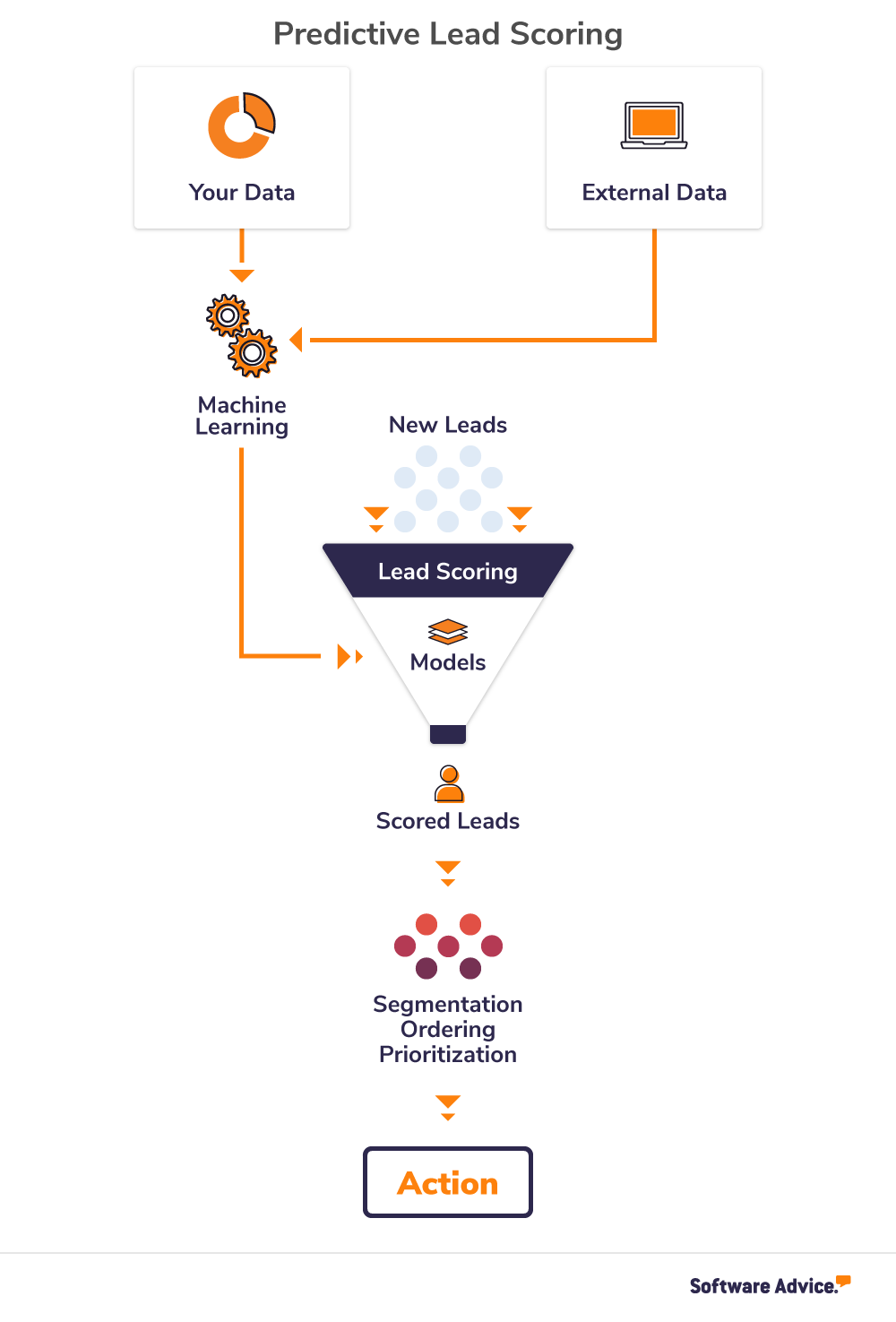 importance AI CRM