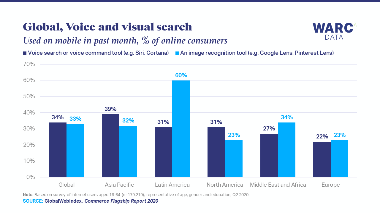 Could Topical Authority Ever Replace The Power of Keyword Research? image 2