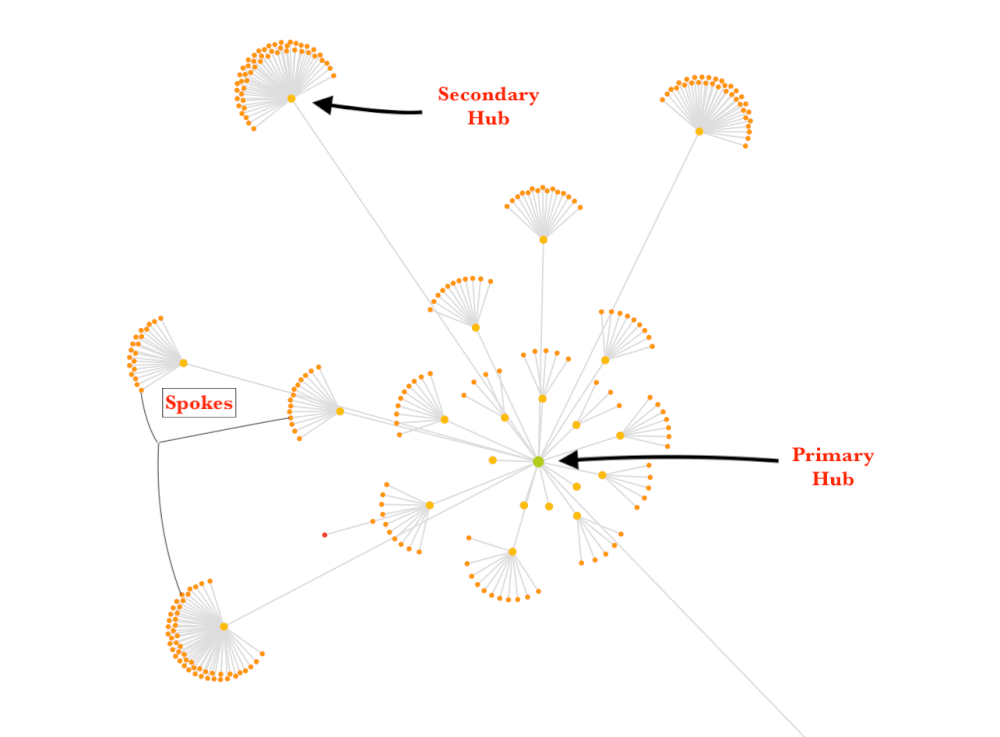 Could Topical Authority Ever Replace The Power of Keyword Research? image 3