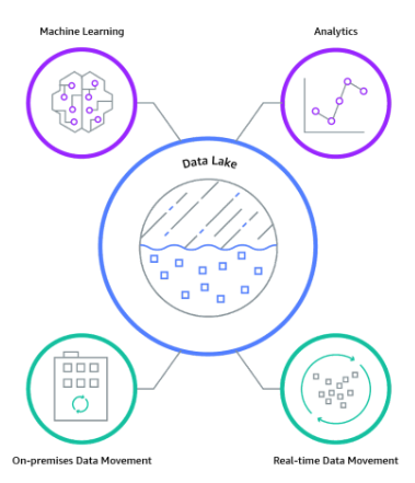 How a Data Lake Query Acceleration Platform can Reduce Latency for Data Lakes and Expand Adoption