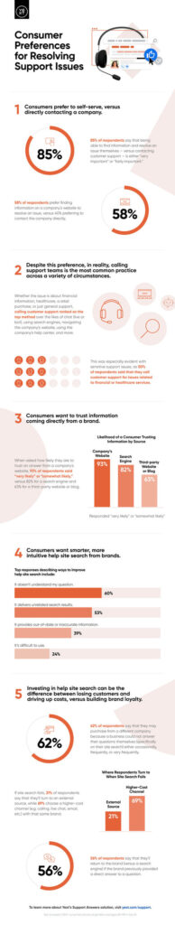 SupportSurveyInfographic