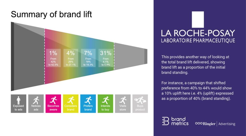 Ringier Advertising Partners With Brand Metrics To Deliver Brand Uplift Measurement On Leading Brand Campaigns