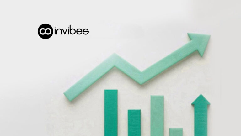 Invibes Advertising : Organic growth of +80% in Q3 2021 and +113% YTD as of September 30, 2021.