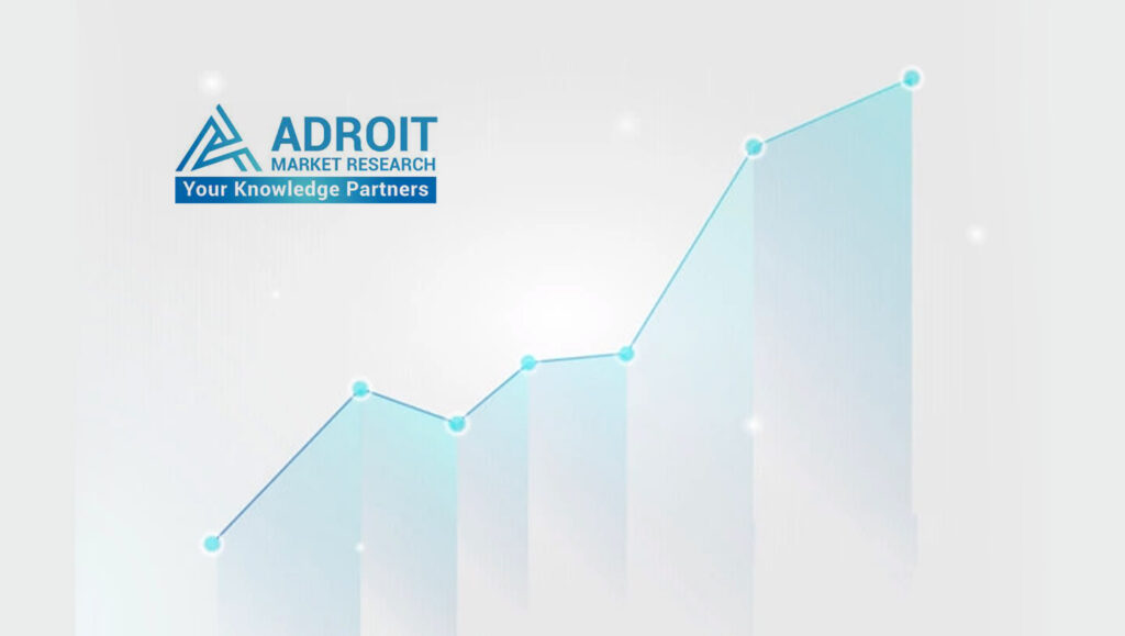 Playout Automation & Channel-in-a-Box Market to Grow at 14.6% CAGR Through 2021 to 2028 - Global Insights on Trends, Key Growth Drivers, Restraints, Challenge, Recent Initiatives and Business Opportunities: Adroit Market Research