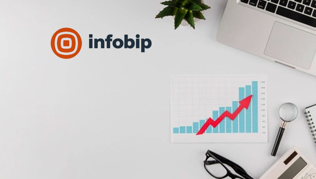 Infobip Continues Exponential Growth Journey with Definitive Agreement to Purchase Peerless Network and Raises Additional $500m