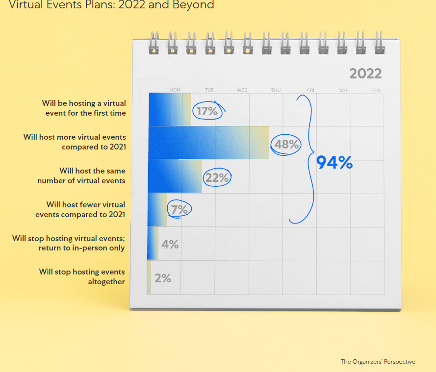 Virtual event plan