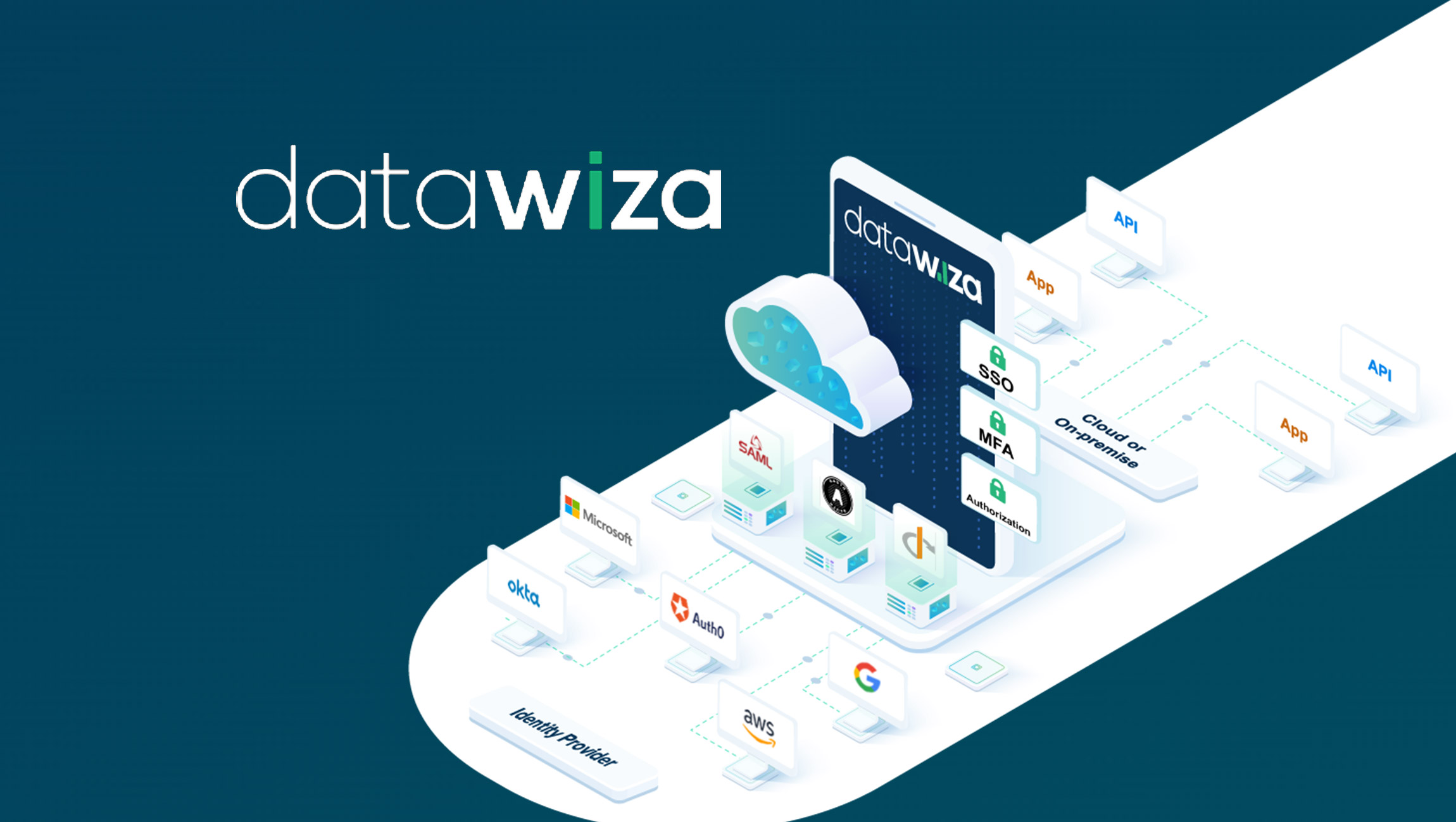 Datawiza Platform Expands to Address Single Sign-On, Social Sign-on, Other Access Management Challenges