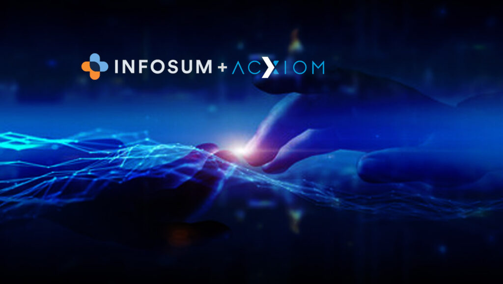 InfoSum and Acxiom Announce Data Matching Partnership