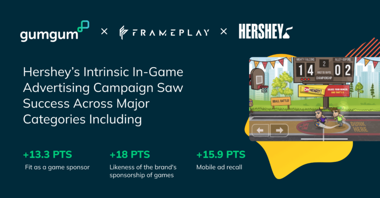 Hershey Says “Game On!” As Intrinsic In-Game Ad Campaign Doubles Industry Standard for Mobile Ad Recall and Boosts Brand Likeness