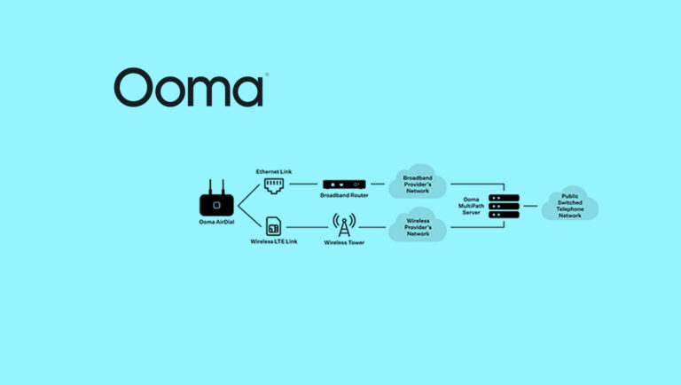 Ooma-Adds-Patented-MultiPath-Technology-to-Ooma-AirDial_-Allowing-Uninterrupted-Backup-for-POTS-Replacement