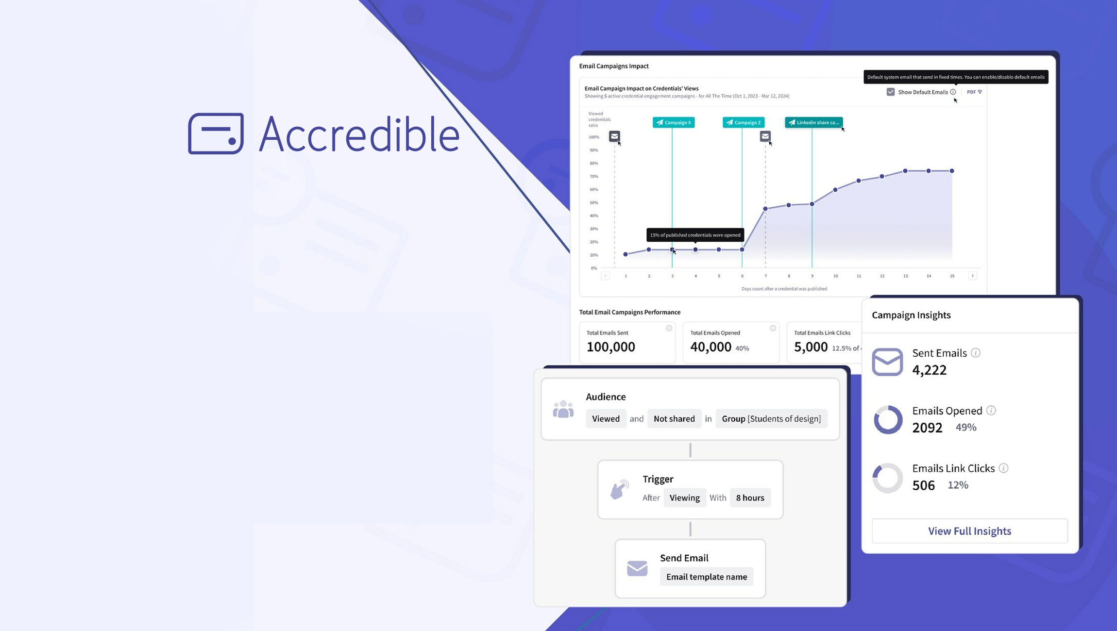 Accredible Launches Credential Industry’s First Email Campaigns