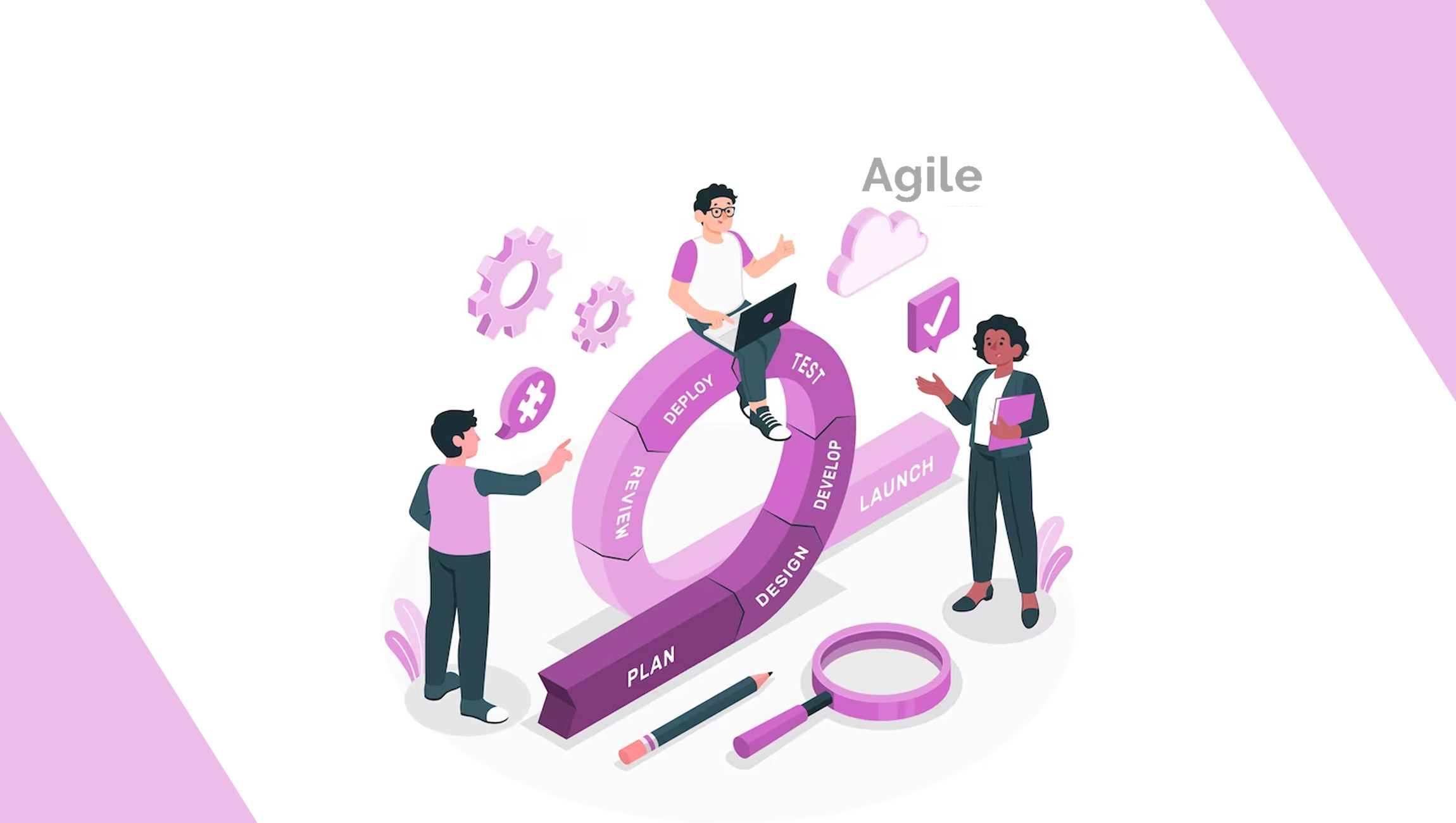 Agile marketing and its best practices