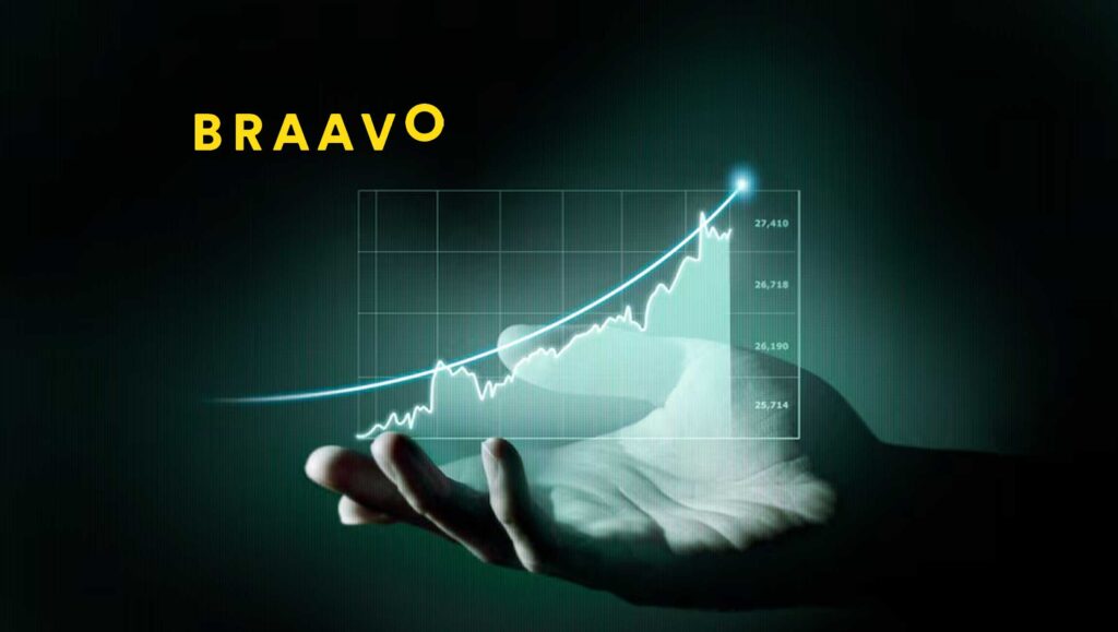 Braavo Capital Closes $5 Million Series B to Accelerate Web2App Subscriber Acquisition