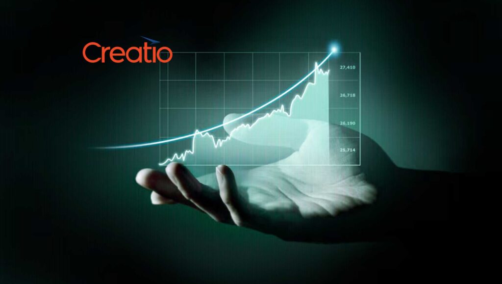 Creatio Raises $200M at $1.2B Valuation to Lead the Enterprise No-Code Market