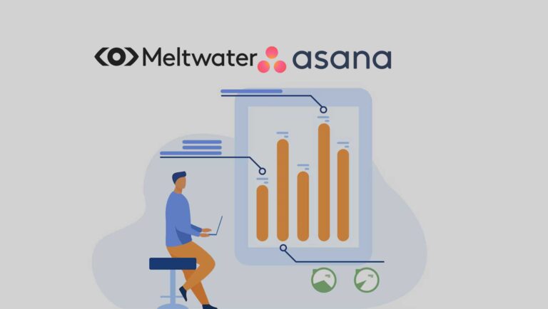 New Report From Meltwater and Asana Reveals Disconnect Between Marketing Goals and Business Objectives