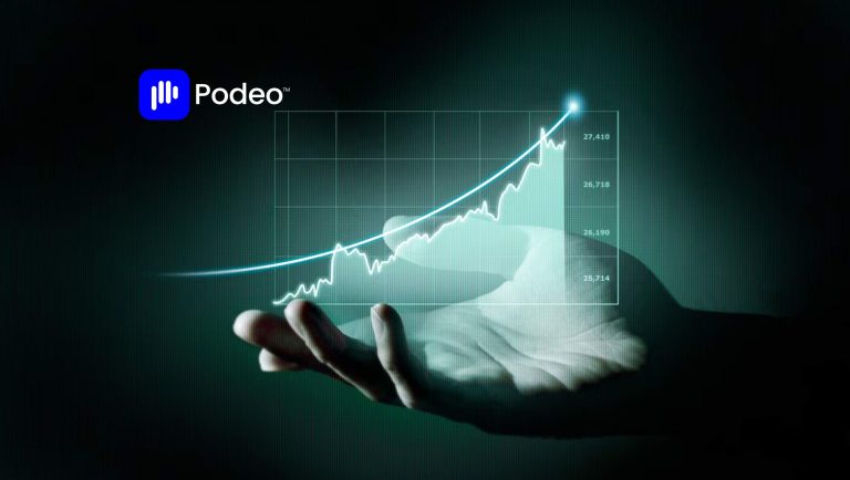 Podeo raises $5.4M for podcast discoverability and monetization as it expands globally