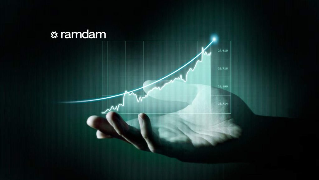 Ramdam Raises $3.15 Million to Scale its AI-Powered Creator Ad Platform, Boosting Performance for Brands