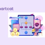 Smartcat Debuts End-to-End SCORM Translation: All Assets, One Workflow, Zero Manual Work