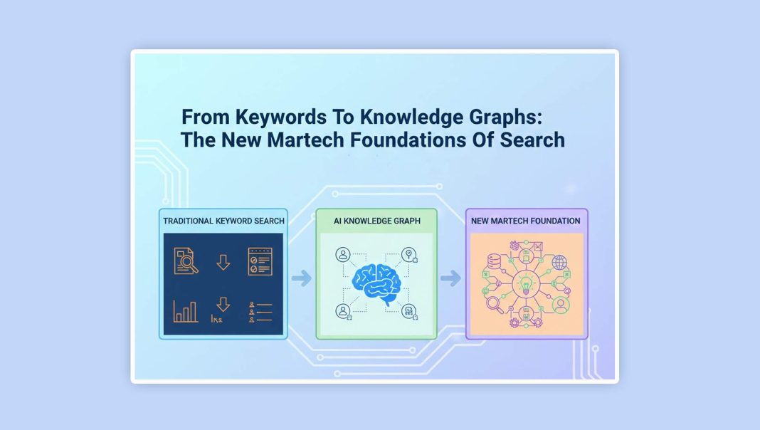From Keywords To Knowledge Graphs: The New Martech Foundations Of Search