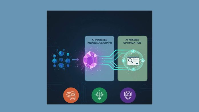 How Martech Architectures Influence Whether Brands Appear In AI Answers?