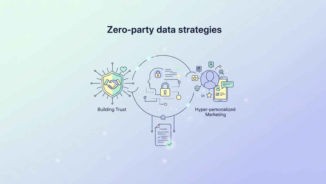 Zero-party Data Strategies: Building Trust While Powering Hyper-Personalized Marketing