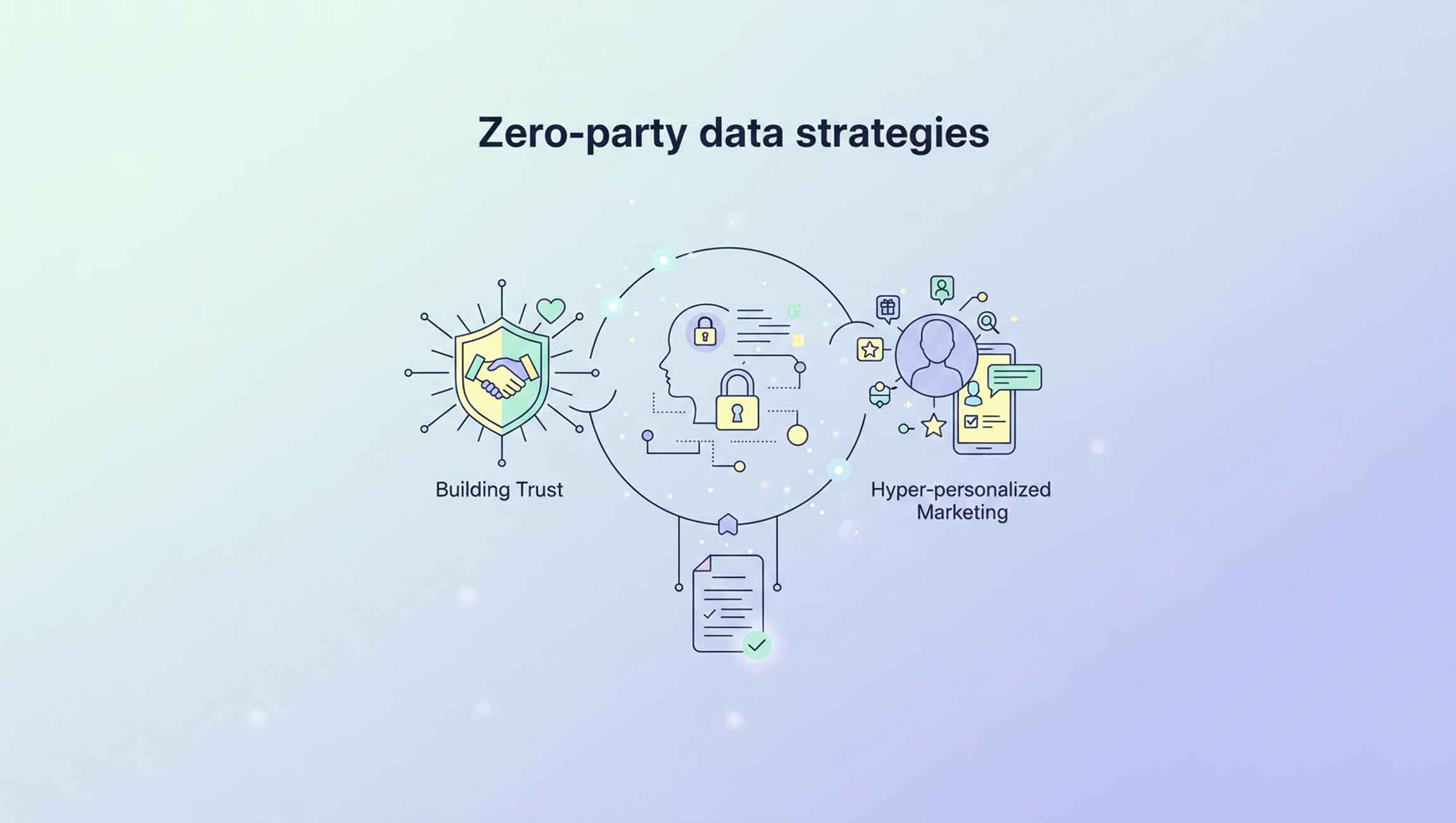 Zero-party Data Strategies: Building Trust While Powering Hyper-Personalized Marketing